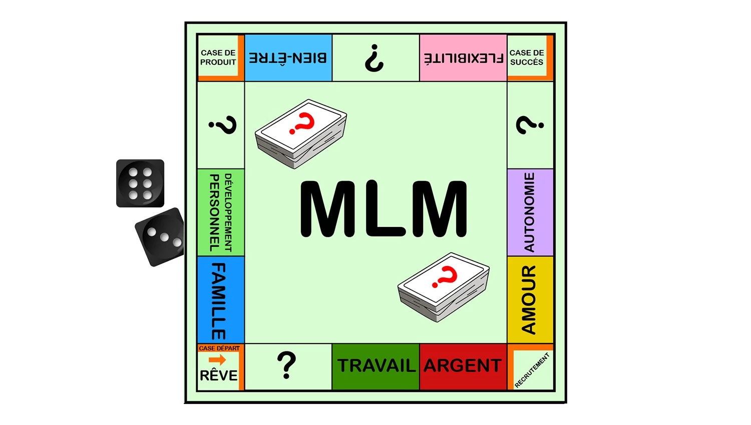 Travail, argent, amour, autonomie, flexibilité, bien-être, développement personnel et/ou famille, choisissez votre bonheur